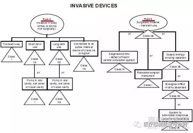 医疗器械食品化妆品法规服务
