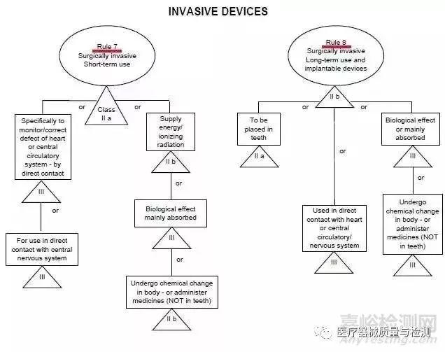 医疗器械食品化妆品法规服务