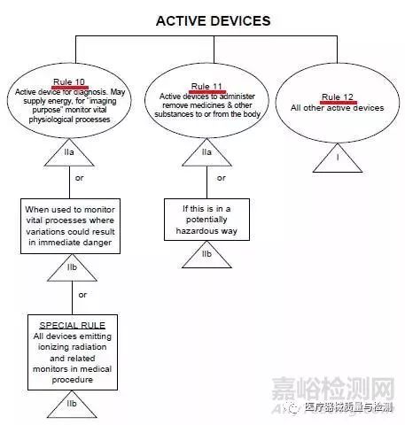 医疗器械食品化妆品法规服务